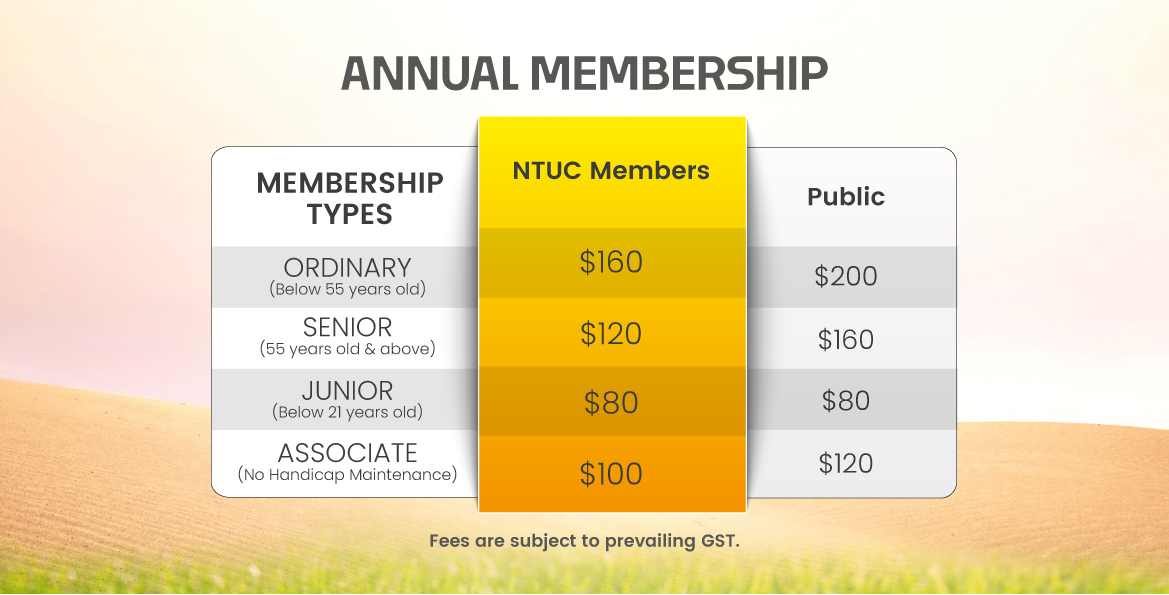Membership Types